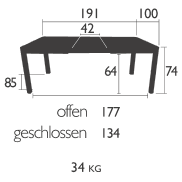 Fermob Tisch Ribambelle Masse